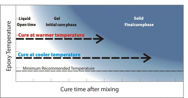 one minute cure website