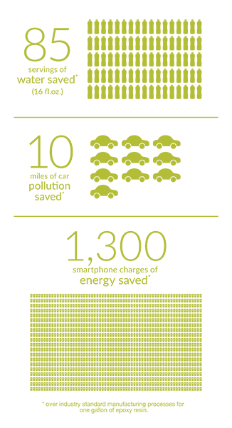 Entropy's life cycle assessment graphic